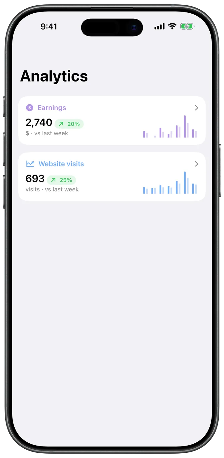 Analytics with earnings and website visit trends